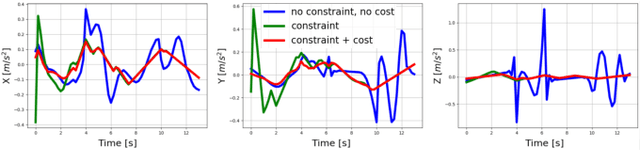 Figure 3 for Trajectory Optimization for Quadruped Mobile Manipulators that Carry Heavy Payload