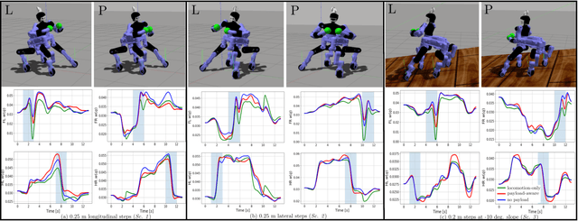 Figure 4 for Trajectory Optimization for Quadruped Mobile Manipulators that Carry Heavy Payload