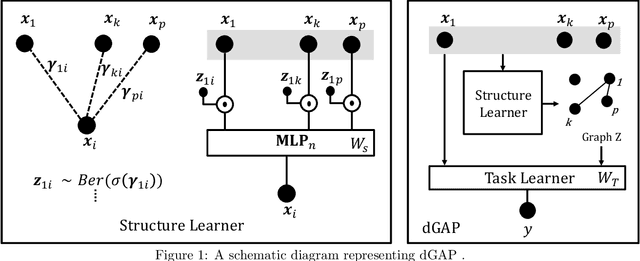 Figure 1 for Relate and Predict: Structure-Aware Prediction with Jointly Optimized Neural DAG