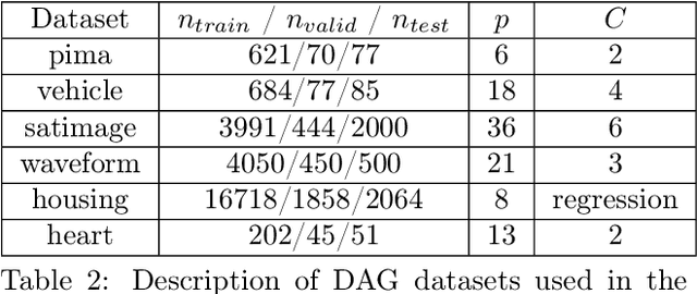 Figure 3 for Relate and Predict: Structure-Aware Prediction with Jointly Optimized Neural DAG
