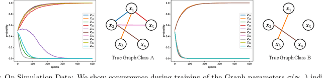 Figure 4 for Relate and Predict: Structure-Aware Prediction with Jointly Optimized Neural DAG