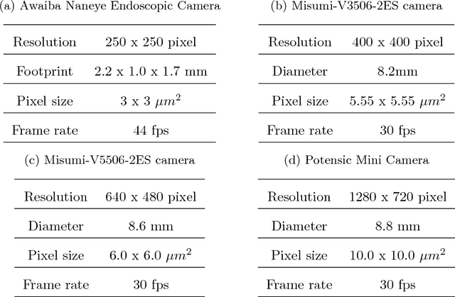 Figure 2 for Deep EndoVO: A Recurrent Convolutional Neural Network (RCNN) based Visual Odometry Approach for Endoscopic Capsule Robots