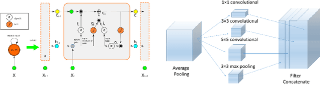 Figure 4 for Deep EndoVO: A Recurrent Convolutional Neural Network (RCNN) based Visual Odometry Approach for Endoscopic Capsule Robots