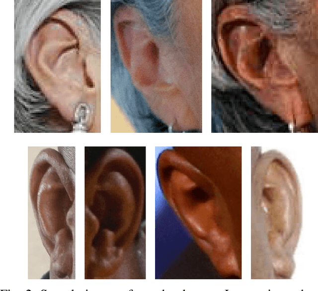 Figure 2 for Training Convolutional Neural Networks with Limited Training Data for Ear Recognition in the Wild
