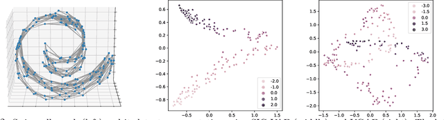 Figure 2 for Semi-Implicit Graph Variational Auto-Encoders