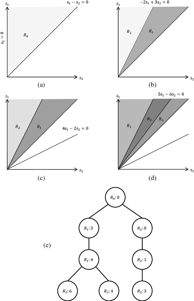 Figure 1 for Optimizing positional scoring rules for rank aggregation