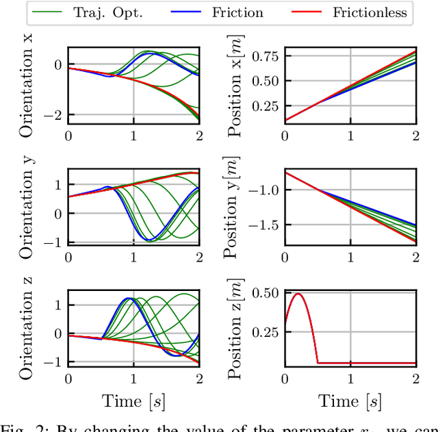 Figure 2 for Contact-Implicit Trajectory Optimization using an Analytically Solvable Contact Model for Locomotion on Variable Ground