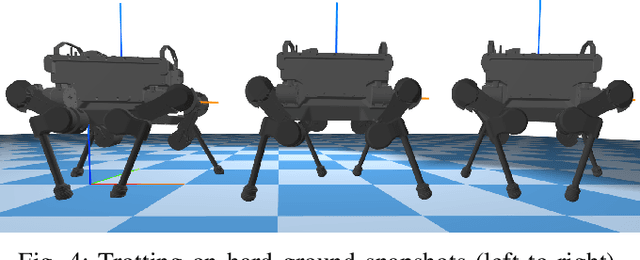 Figure 4 for Contact-Implicit Trajectory Optimization using an Analytically Solvable Contact Model for Locomotion on Variable Ground