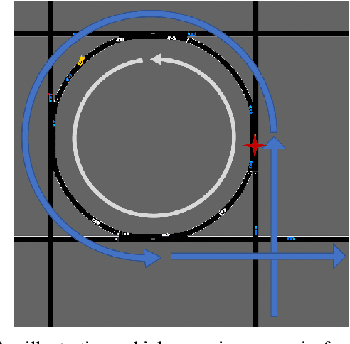 Figure 1 for Cooperation for Scalable Supervision of Autonomy in Mixed Traffic