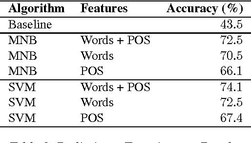 Figure 3 for Modeling Language Change in Historical Corpora: The Case of Portuguese