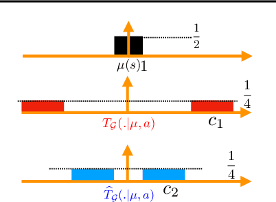 Figure 4 for Lipschitz Continuity in Model-based Reinforcement Learning