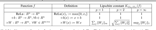 Figure 2 for Lipschitz Continuity in Model-based Reinforcement Learning