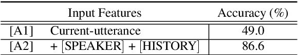 Figure 2 for Integrating Dialog History into End-to-End Spoken Language Understanding Systems