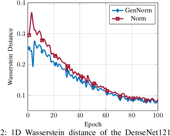 Figure 2 for DNN gradient lossless compression: Can GenNorm be the answer?