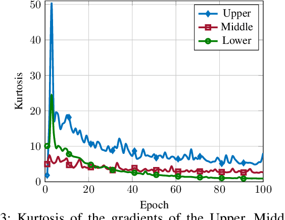 Figure 3 for DNN gradient lossless compression: Can GenNorm be the answer?