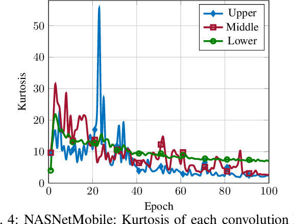 Figure 4 for DNN gradient lossless compression: Can GenNorm be the answer?