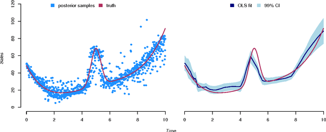 Figure 3 for Counterfactual Prediction with Deep Instrumental Variables Networks
