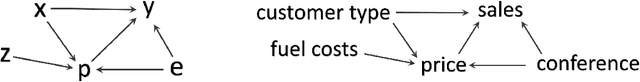 Figure 1 for Counterfactual Prediction with Deep Instrumental Variables Networks