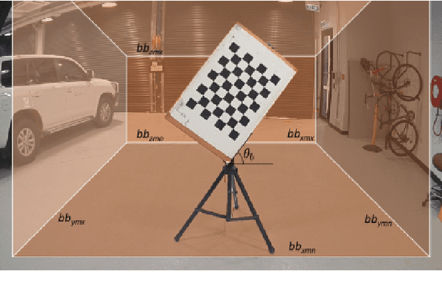 Figure 1 for Automatic extrinsic calibration between a camera and a 3D Lidar using 3D point and plane correspondences