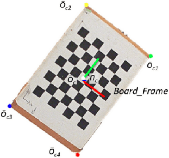 Figure 3 for Automatic extrinsic calibration between a camera and a 3D Lidar using 3D point and plane correspondences