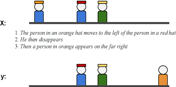 Figure 1 for Value-based Search in Execution Space for Mapping Instructions to Programs