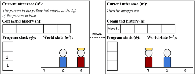 Figure 3 for Value-based Search in Execution Space for Mapping Instructions to Programs