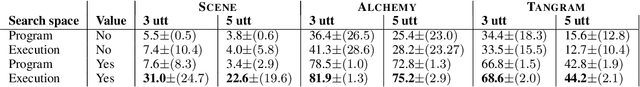 Figure 4 for Value-based Search in Execution Space for Mapping Instructions to Programs