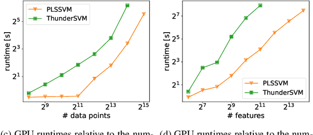 Figure 1 for PLSSVM: A (multi-)GPGPU-accelerated Least Squares Support Vector Machine