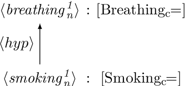 Figure 2 for Commonsense Reasoning Using WordNet and SUMO: a Detailed Analysis