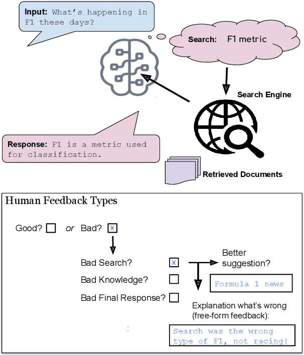 Figure 1 for Learning New Skills after Deployment: Improving open-domain internet-driven dialogue with human feedback