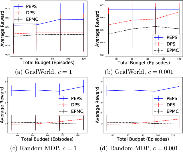 Figure 1 for Preference-based Reinforcement Learning with Finite-Time Guarantees