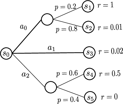 Figure 2 for Preference-based Reinforcement Learning with Finite-Time Guarantees