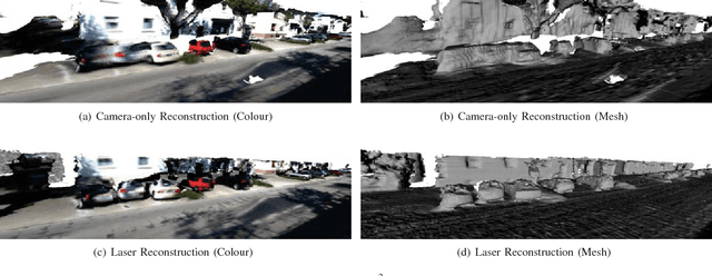 Figure 2 for Meshed Up: Learnt Error Correction in 3D Reconstructions
