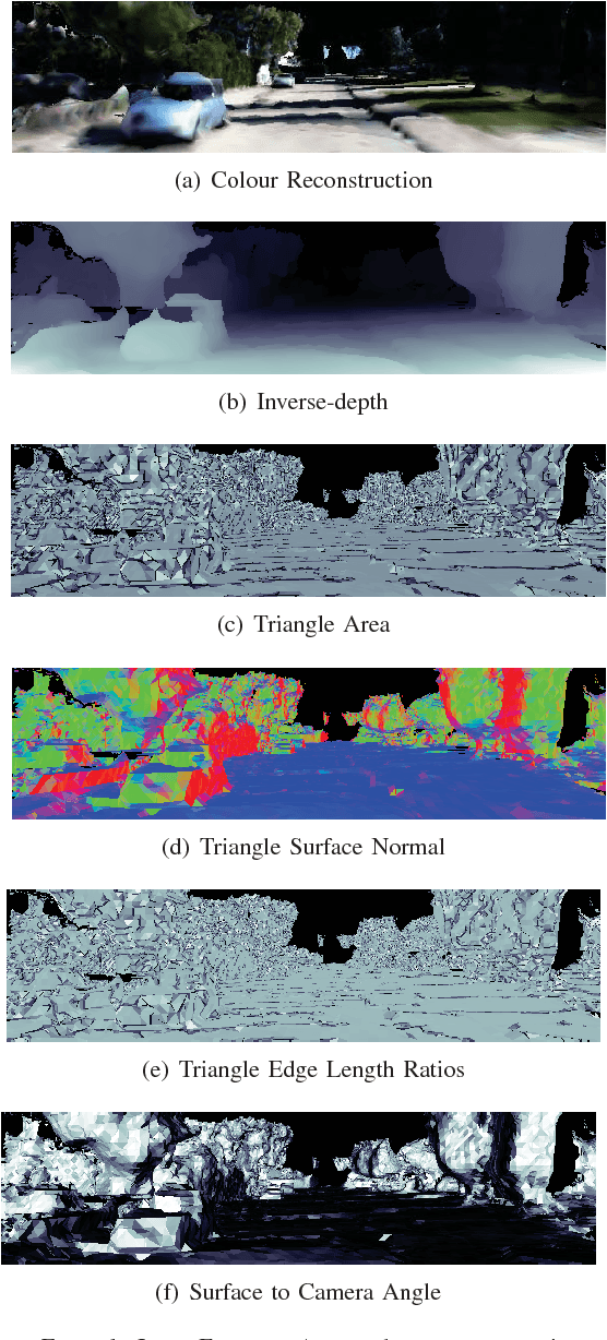 Figure 4 for Meshed Up: Learnt Error Correction in 3D Reconstructions