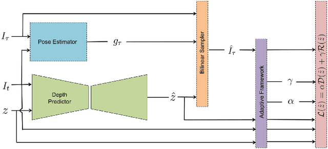 Figure 1 for An Adaptive Framework for Learning Unsupervised Depth Completion