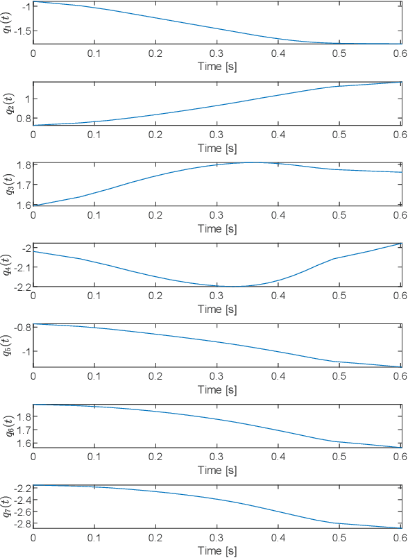 Figure 1 for A Dynamic Programming Framework for Optimal Planning of Redundant Robots Along Prescribed Paths With Kineto-Dynamic Constraints