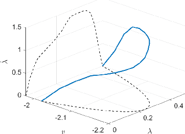 Figure 4 for A Dynamic Programming Framework for Optimal Planning of Redundant Robots Along Prescribed Paths With Kineto-Dynamic Constraints