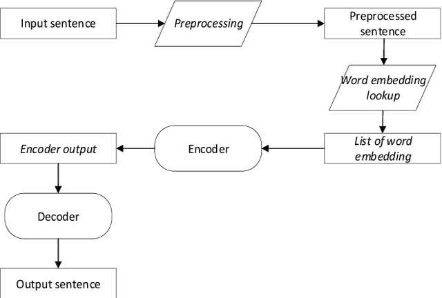 Figure 3 for Combining Word and Character Vector Representation on Neural Machine Translation