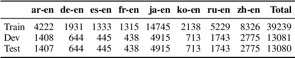 Figure 2 for Cross-Lingual Phrase Retrieval