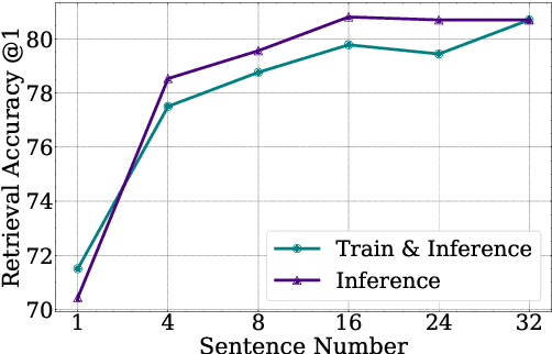 Figure 4 for Cross-Lingual Phrase Retrieval