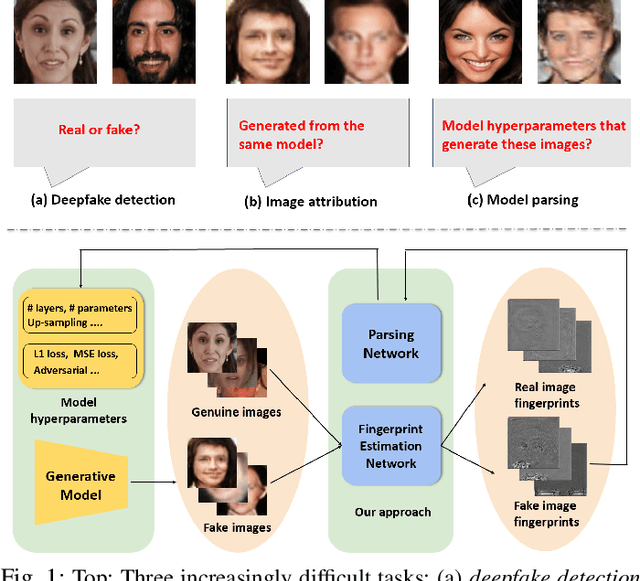 Figure 1 for Reverse Engineering of Generative Models: Inferring Model Hyperparameters from Generated Images