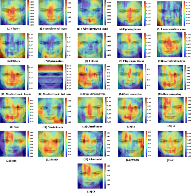 Figure 4 for Reverse Engineering of Generative Models: Inferring Model Hyperparameters from Generated Images