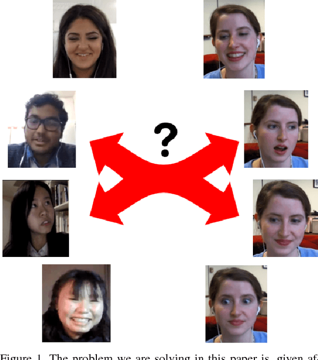 Figure 1 for Interactive Generative Adversarial Networks for Facial Expression Generation in Dyadic Interactions