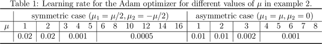 Figure 2 for AdaAnn: Adaptive Annealing Scheduler for Probability Density Approximation