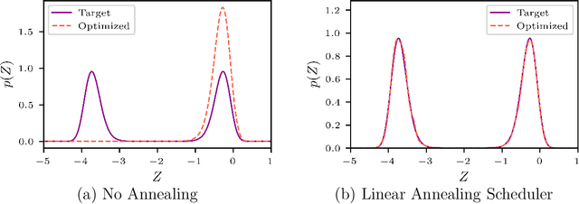 Figure 1 for AdaAnn: Adaptive Annealing Scheduler for Probability Density Approximation