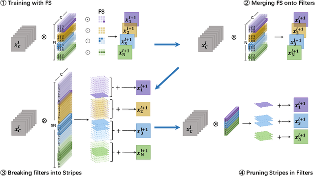 Figure 3 for Pruning Filter in Filter