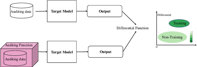 Figure 1 for Data Provenance via Differential Auditing