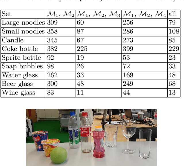 Figure 4 for On Recognizing Transparent Objects in Domestic Environments Using Fusion of Multiple Sensor Modalities