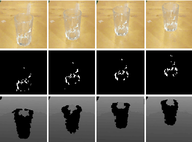 Figure 2 for On Recognizing Transparent Objects in Domestic Environments Using Fusion of Multiple Sensor Modalities