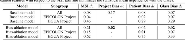 Figure 4 for XDEEP-MSI: Explainable Bias-Rejecting Microsatellite Instability Deep Learning System In Colorectal Cancer